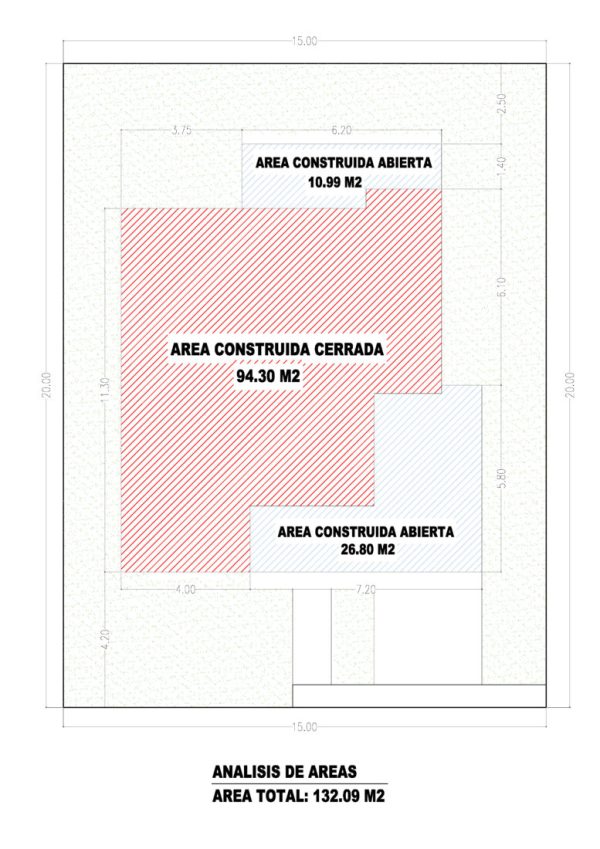 Análisis de áreas, Diseño casa campestre el edén