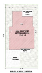 Análisis de área, primer piso, Diseño casa moderna milu